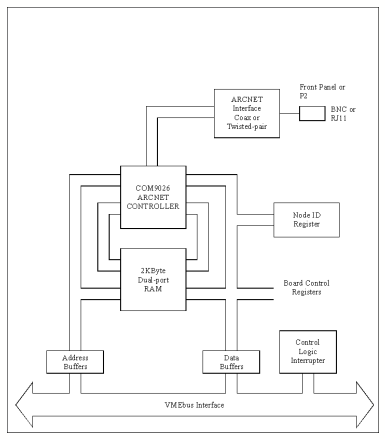 [CC121 Block diagram]