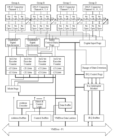 [CC133 Block diagram]