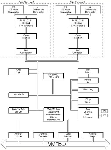 [CC175 Block diagram]