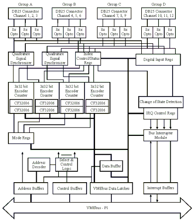 [CC433 Block diagram]