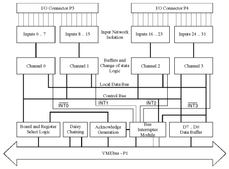 [CC92 Block diagram]