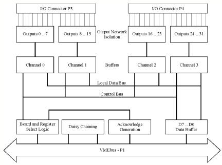 [CC94 Block diagram]